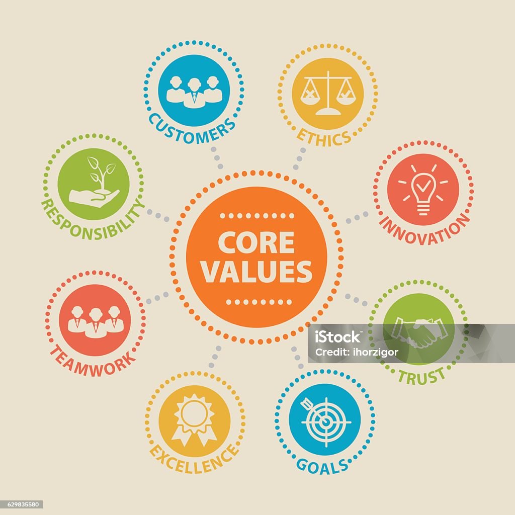 CORE VALUES Concept with icons CORE VALUES Concept with icons and signs Bank Statement stock vector