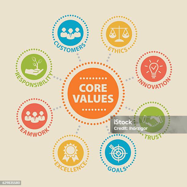 Core Values Concept With Icons Stock Illustration - Download Image Now - Bank Statement, Determination, Surveillance