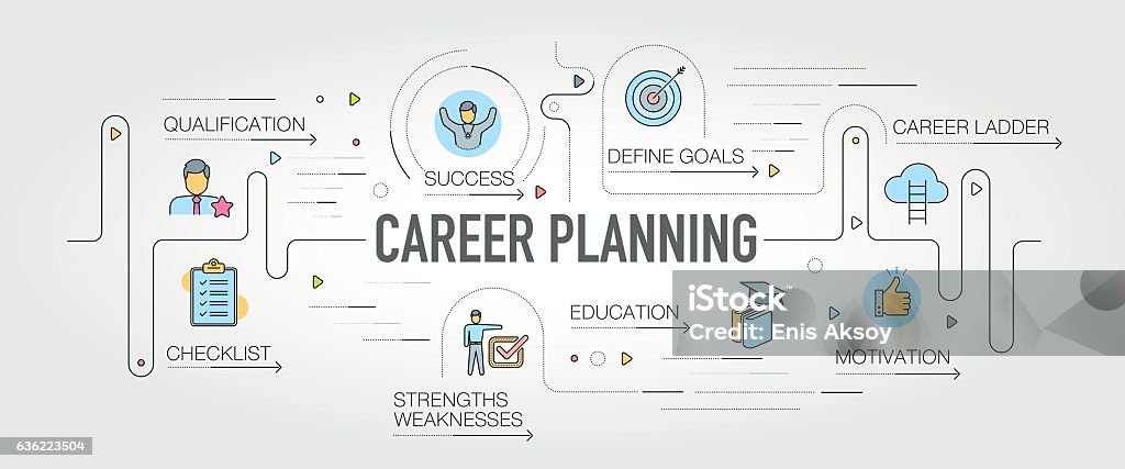 Career Planning banner and icons Change stock vector