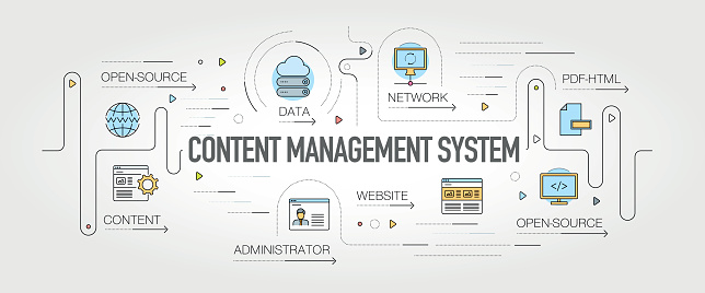 Content Management System banner and icon set
