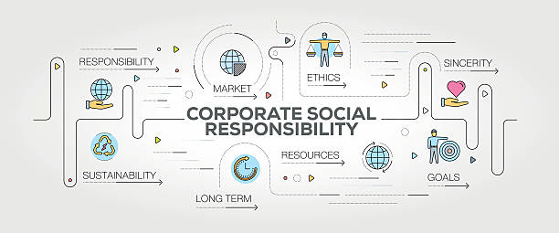 ilustrações de stock, clip art, desenhos animados e ícones de corporate social responsibility banner and icons - environment responsibility gear resource