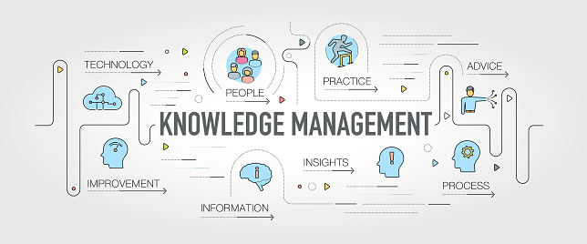 Knowledge Management banner and icons