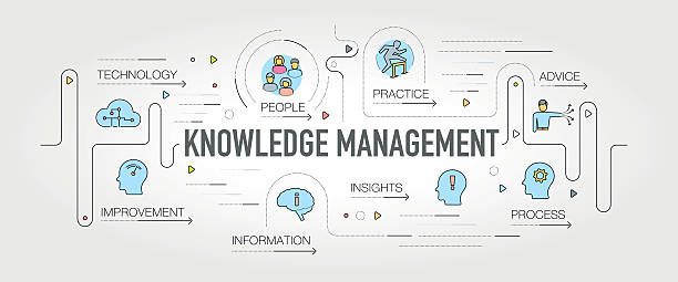 Knowledge Management banner and icons Knowledge Management banner and icons practicing stock illustrations