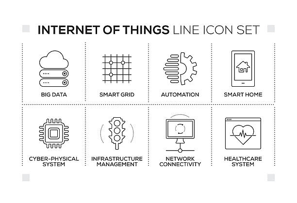 흑백 선 아이콘이 있는 사물 인터넷 키워드 - 스마트그리드 stock illustrations
