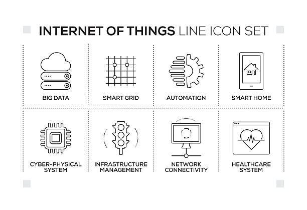 Internet of Things keywords with monochrome line icons Internet of Things chart with keywords and monochrome line icons smart grid stock illustrations