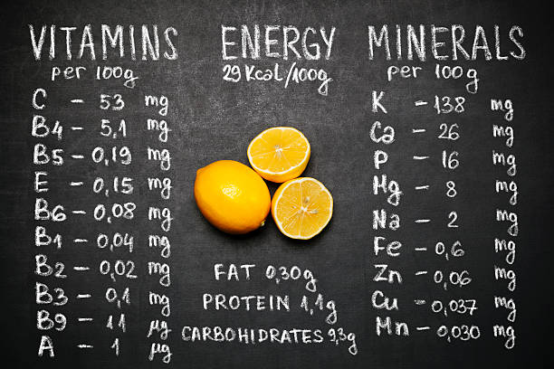 istock Vitamins and minerals of lemon  fruit. 636475470