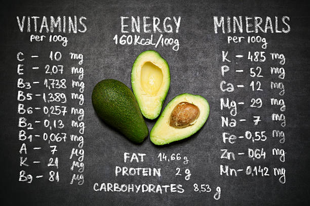 Vitamins and minerals of avocado fruit. Vitamins and minerals of avocado fruit. Infographics about nutrients in avocado vitamins and minerals chart stock pictures, royalty-free photos & images