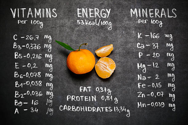 Vitamins and minerals of tangerine fruit. Infographics about nutrients in tangerine