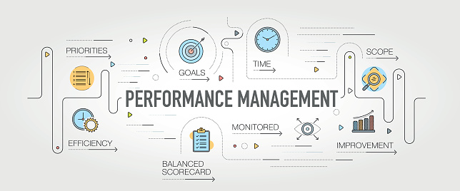 Performance Management banner and icons