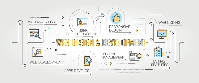Web Design and Development banner and icons