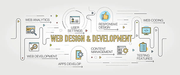 Web Design and Development banner and icons Web Design and Development banner and icons website design and development stock illustrations