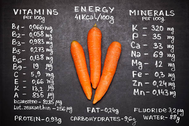 istock Nutrition Facts of Fresh carrot 636817114