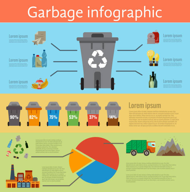 1,500+ Waste Management Infographic Stock Illustrations, Royalty-Free ...