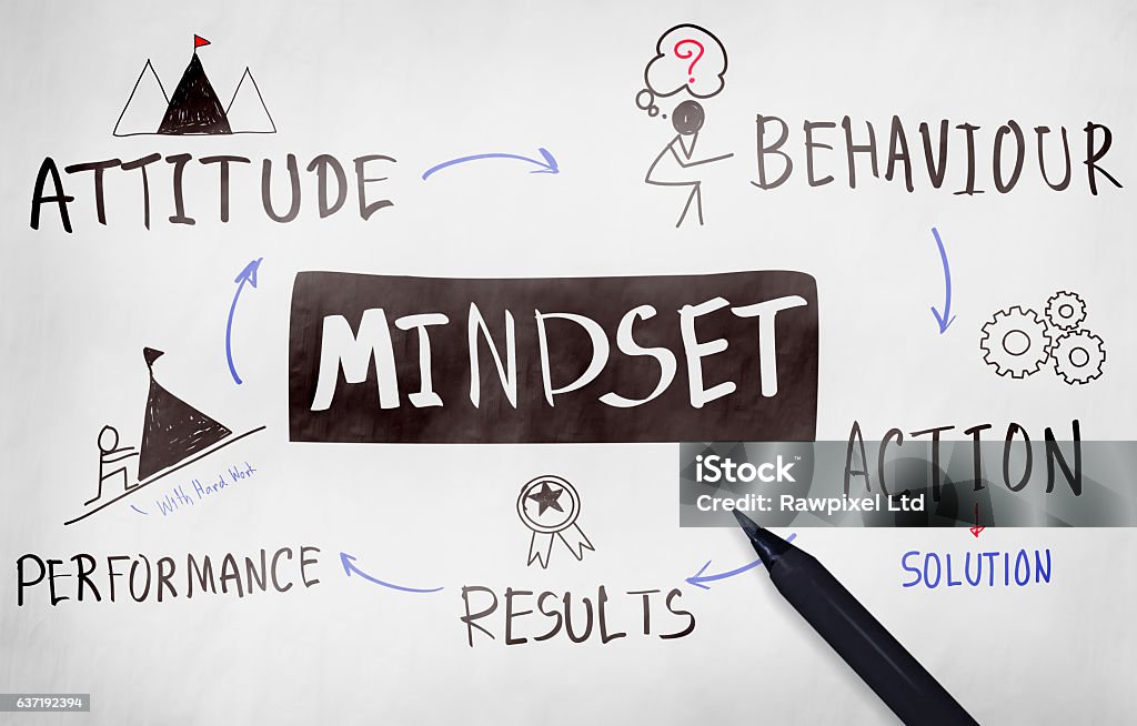 Mindset Opposite Positivity Negativity Thinking Concept Attitude Stock Photo