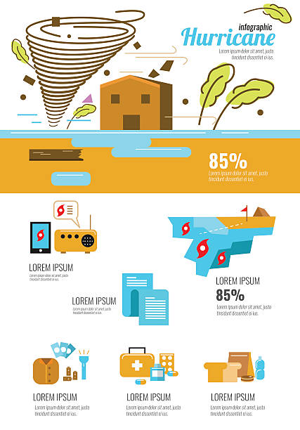 바람 인포그래픽. 자연 재해 기호와 토네이도와 허리케인 세트. - tornado hurricane storm disaster stock illustrations