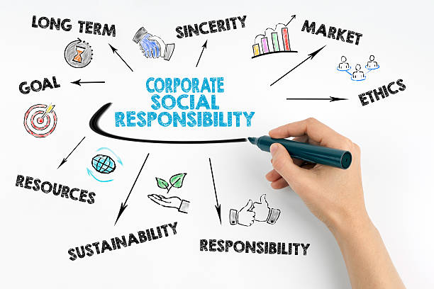 istock Hand with marker writing, Corporate Social Responsibility Concept 637710940
