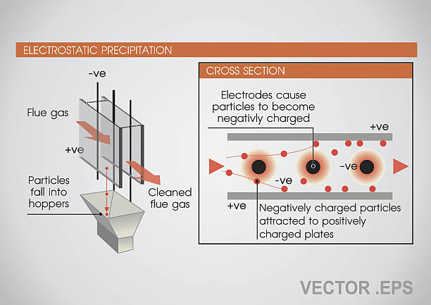 ilustraciones, imágenes clip art, dibujos animados e iconos de stock de un precipitador electrostático - emitter