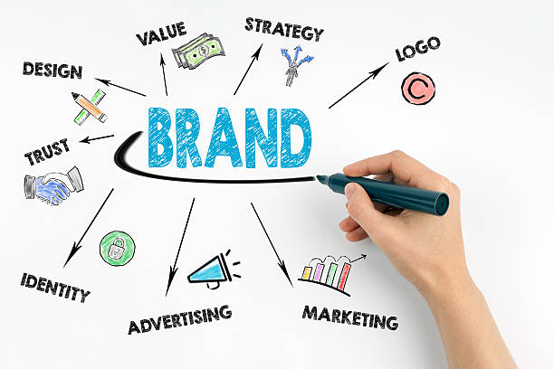 istock Hand with marker writing - Brand concept 638058646