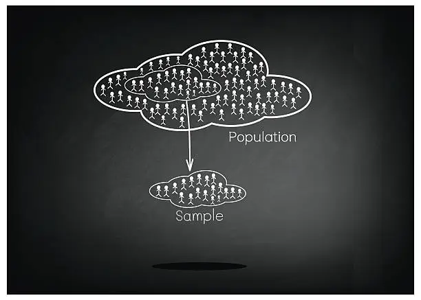 Vector illustration of Research Process Sampling from A Target Population