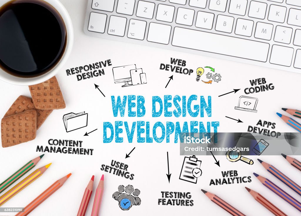 Web Design and Development concept. White office desk Web Design and Development concept. White office desk. Development Stock Photo