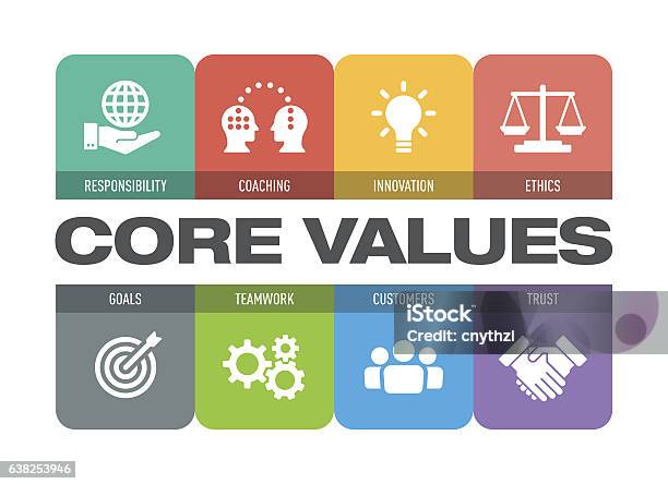 Core Values Icon Set Stock Illustration - Download Image Now - Morality, Icon Symbol, Determination