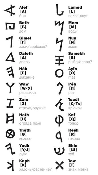 illustrazioni stock, clip art, cartoni animati e icone di tendenza di fenicia alfabeto e la sua traslitterazione - cultura greca immagine