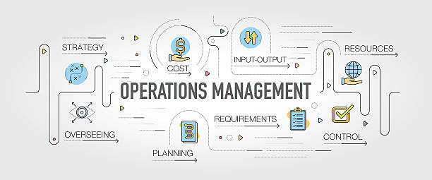Operations Managemenet banner and icons Operations Managemenet banner and icons infographic vector input output stock illustrations