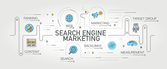 Search Engine Marketing banner and icons