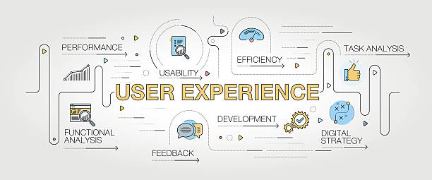 User Experience banner and icons User Experience banner and icons user experience stock illustrations