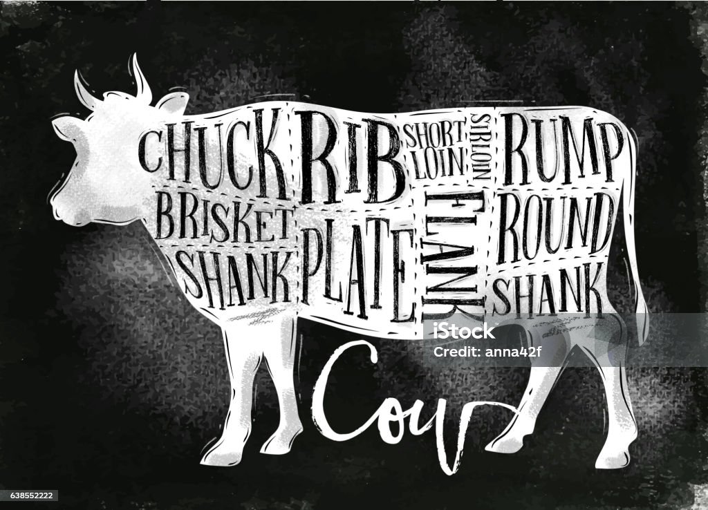 Beef cutting scheme chalk Poster beef cutting scheme lettering chuck, brisket, shank, rib, plate, flank, sirloin, shortloin, rump, round, shank in vintage style drawing with chalk on chalkboard background Cutting stock vector