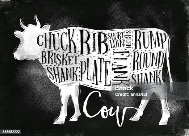 Beef Cutting Scheme Chalk Stock Illustration - Download Image Now - Cutting, Beef, Butcher