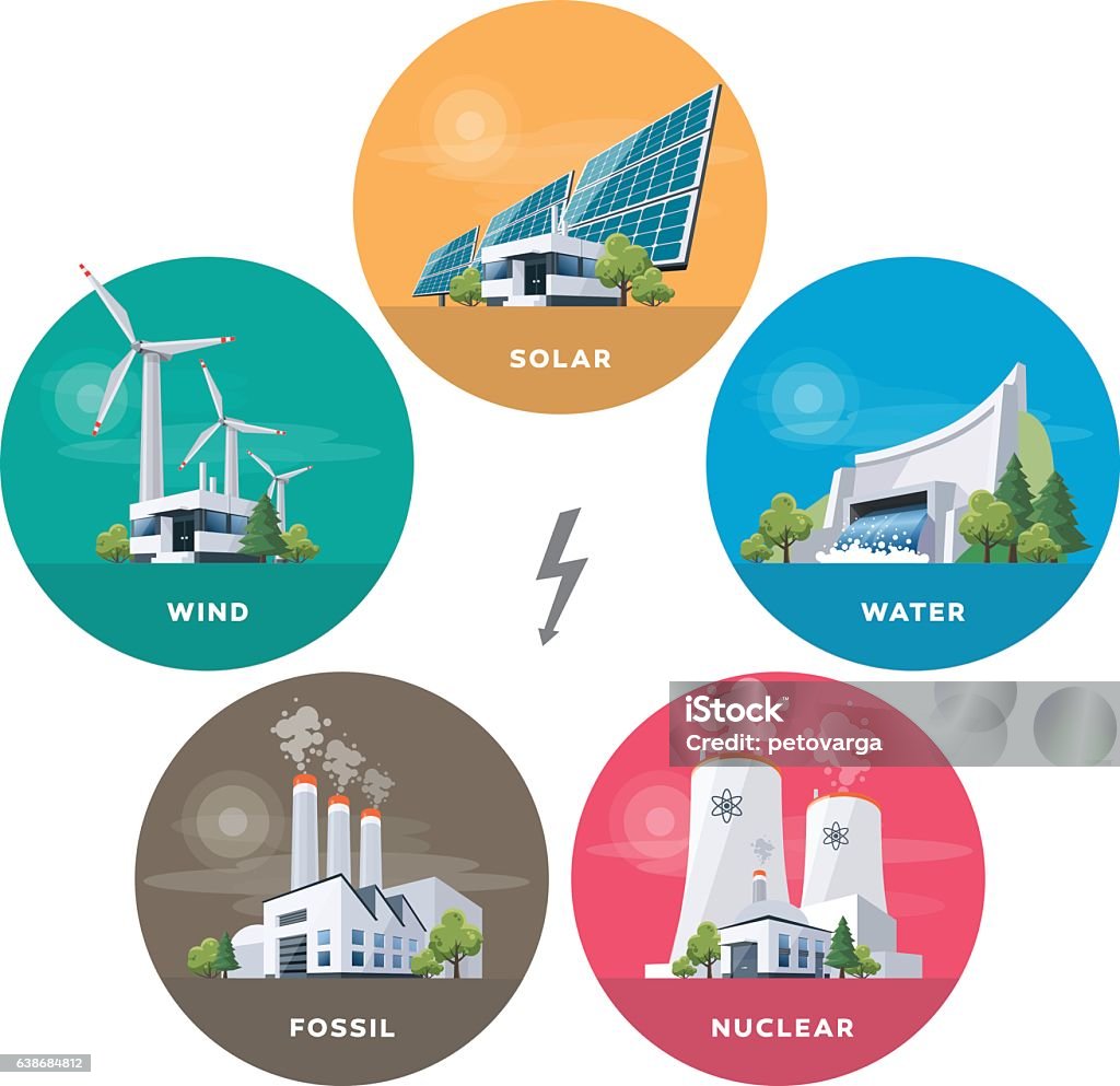 Electric power station types Vector illustration of solar, water, fossil, wind, nuclear power plants. Different types of factories. Renewable and pollution electricity resource. Energy power station types with natural, thermal, hydro, chemical energy. Nuclear Power Station stock vector