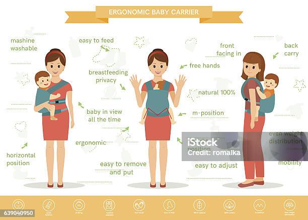 Infografica Ergonomica Del Portabambino - Immagini vettoriali stock e altre immagini di Ergonomia - Ergonomia, Marsupio - Attrezzatura per neonato, Accudire