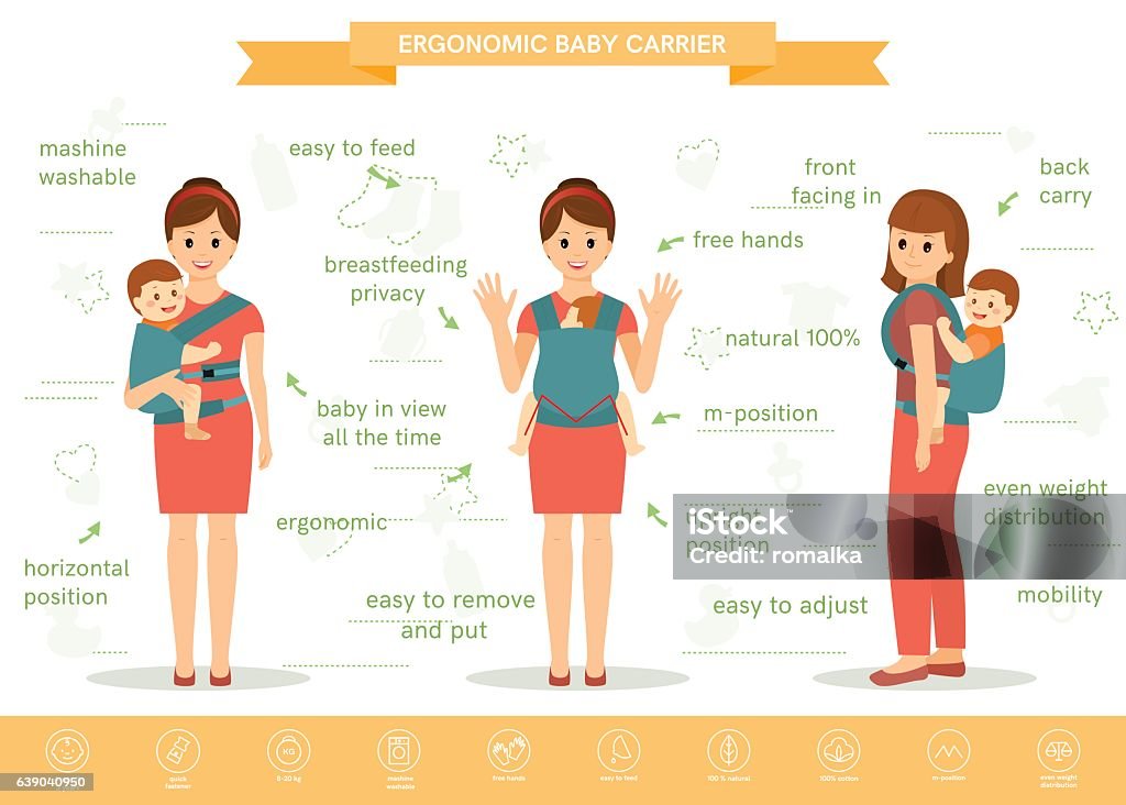 Ergonomic baby carrier infographic Mothers with his babies in ergonomic baby carrier. Three positions of baby in ergonomic baby carrier back carry, hip carry, front facing in.Linear white icon. Isolated on white background. Vector illustration. Baby Carrier stock vector