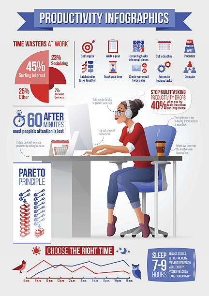 ilustraciones, imágenes clip art, dibujos animados e iconos de stock de mujer joven trabaja con computadora de escritorio. infografías vectoriales de productividad. - pareto