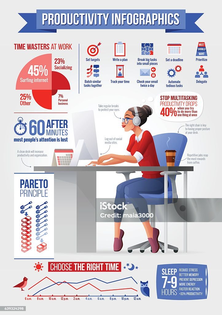 Young woman works with desktop computer. Productivity vector infographics. Cartoon style beautiful business woman working in office with desktop computer. Productivity, time management and workflow vector infographics. Businesswoman stock vector