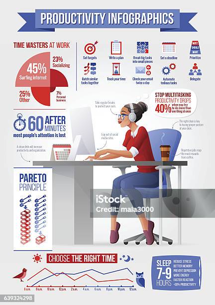 Young Woman Works With Desktop Computer Productivity Vector Infographics Stock Illustration - Download Image Now