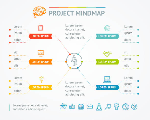 프로젝트 마인드맵 차트. 벡터 - mindmap stock illustrations