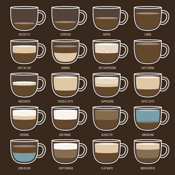 Coffee Ingredients Chart A chart showing 20 different ways to make popular coffees such as lattes, cappuccinos, flat whites, mochas, and so on. Diagrams show a mug in 3 dimensions with the different ingredients layered together. Download includes an AI10 EPS and a high resolution JPEG. flat white stock illustrations