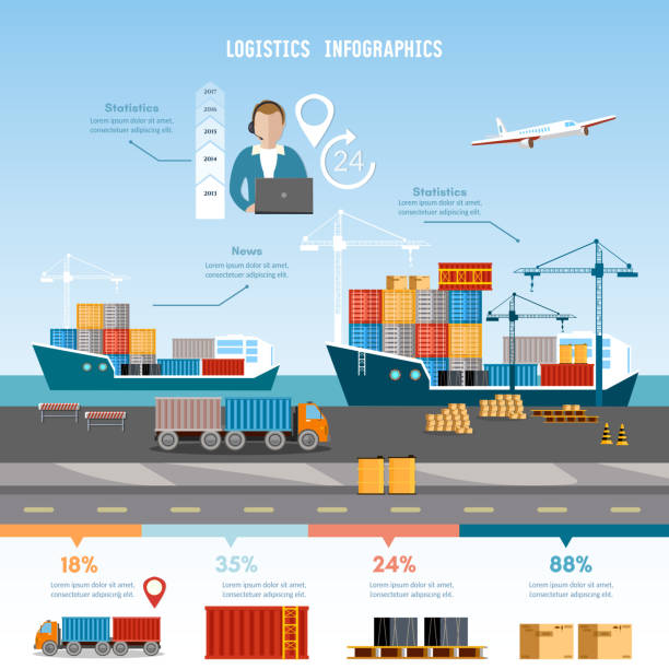 Sea transportation 24 hours logistic infographics. Shipping port vector art illustration