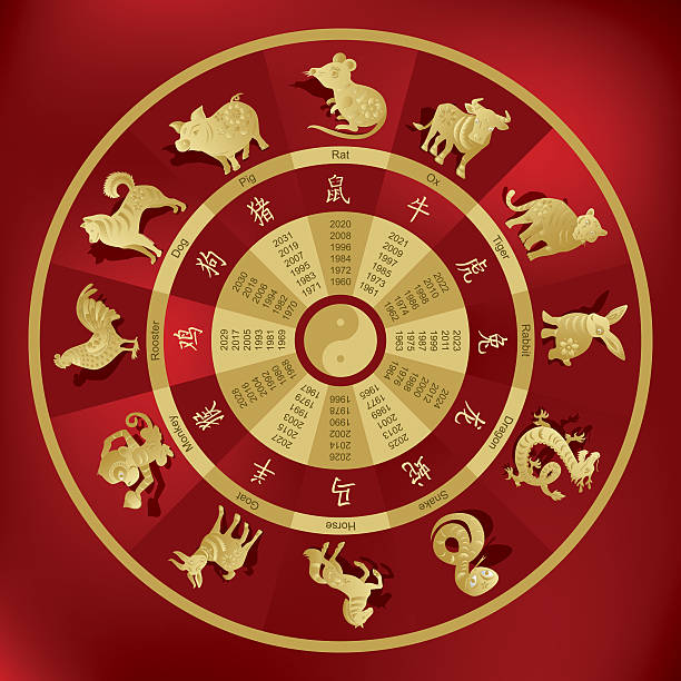 ilustrações, clipart, desenhos animados e ícones de roda do zodíaco chinês com doze animais - sign art asia bird