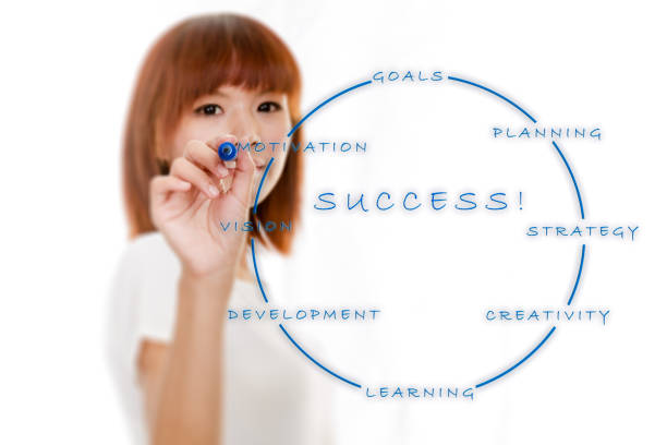 istock Defocused Asian woman Writing keywords 639601596