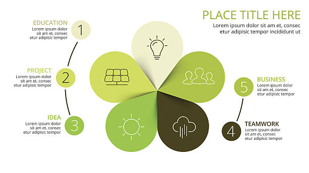 illustrations, cliparts, dessins animés et icônes de flèches circulaires vectorielles vert feuilles éco infographie. diagramme d’écologie, fleur - circle arrow sign shape green