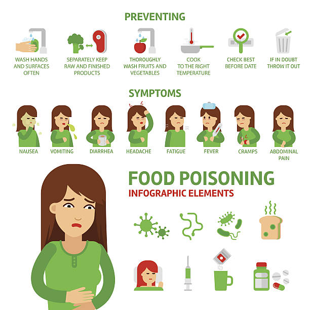 Food poisoning vector flat infographic elements Food poisoning vector flat infographic elements. Stomachache preventing disease, symptoms and treatment. Medical icons and illustrations isolated on white background. Woman in other poses.  food poisoning stock illustrations