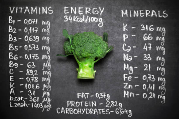 istock Nutrition Facts of Fresh Broccoli 639928244