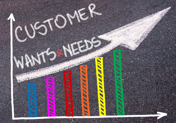 istock CUSTOMER WANTS AND NEEDS written over colorful graph 640009756