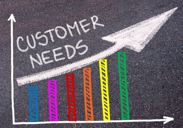 istock CUSTOMER NEEDS written over colorful graph and rising arrow 640064902