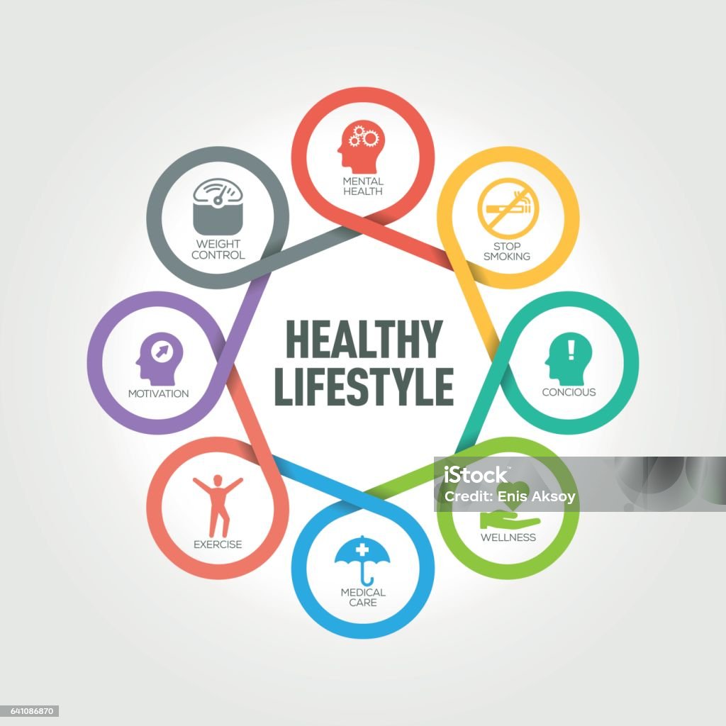 Healthy Lifestyle infographic with 8 steps, parts, options Wellbeing stock vector