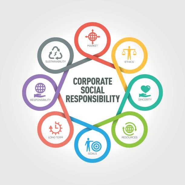 corporate social responsibility-infografik mit 8 schritten, teile, optionen - corporate responsibility stock-grafiken, -clipart, -cartoons und -symbole