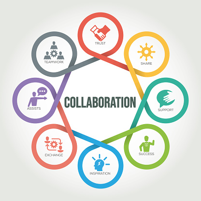 Collaboration infographic with 8 steps, parts, options